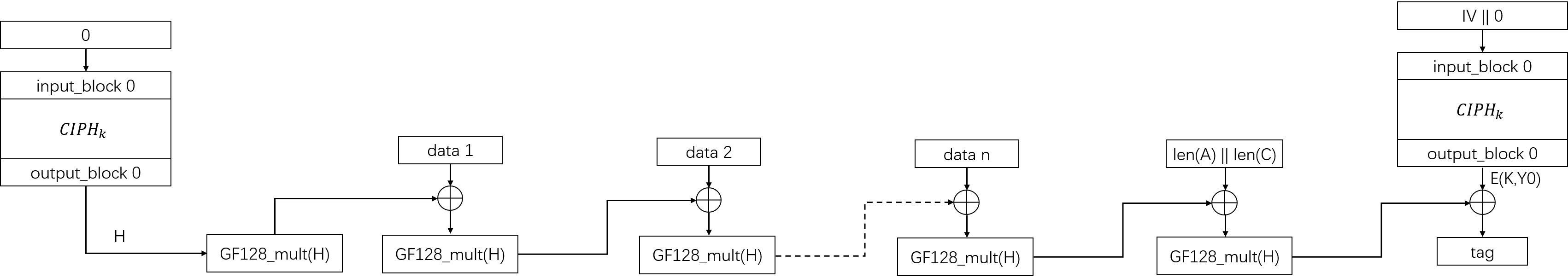 GMAC algorithm flow chart